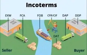 Incoterms Guide